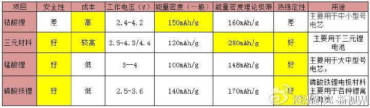 如何給村裏、工廠、工程選購合適的太陽能燈具，從而不被無良騙