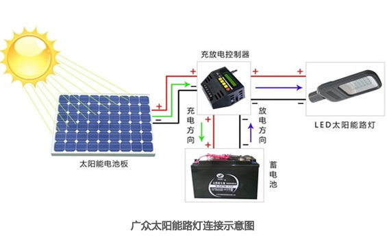 【圖】太陽能蜜桃视频免费看网站是怎麽作業的？太陽能蜜桃视频免费看网站作業原理圖